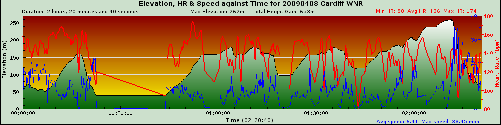 graph
